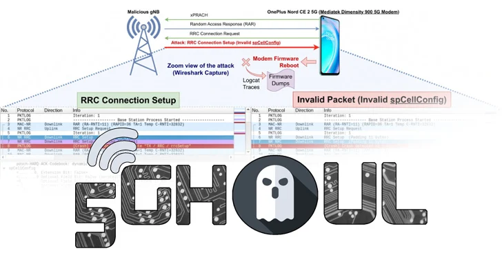 New 5G Modem Flaws Affect iOS Devices and Android Models from Major Brands