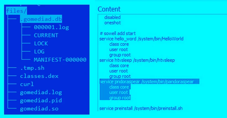 Mirai Botnet Variant 'Pandora' Hijacks Android TVs for Cyberattacks