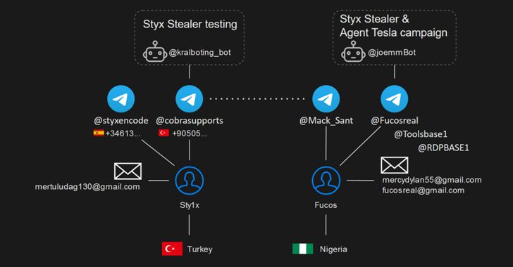 Styx Stealer Creator's OPSEC Fail Leaks Client List and Profit Details