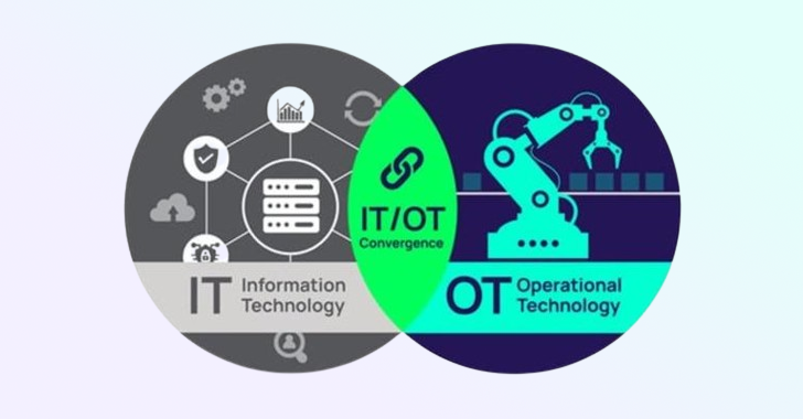 Considerations for Operational Technology Cybersecurity