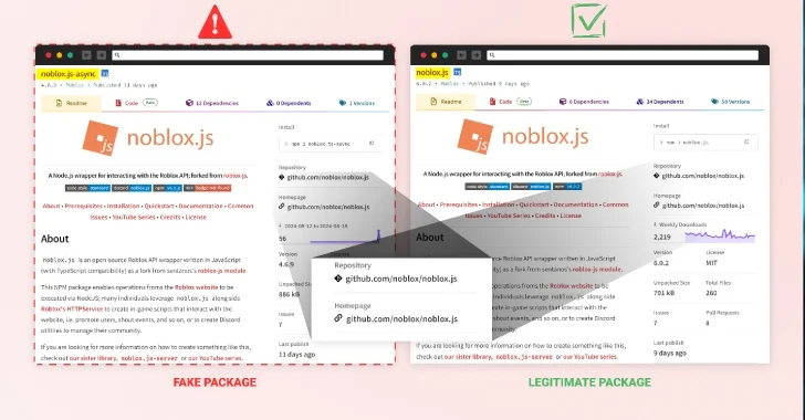 Malicious npm Packages Mimicking 'noblox.js' Compromise Roblox Developers’ Systems