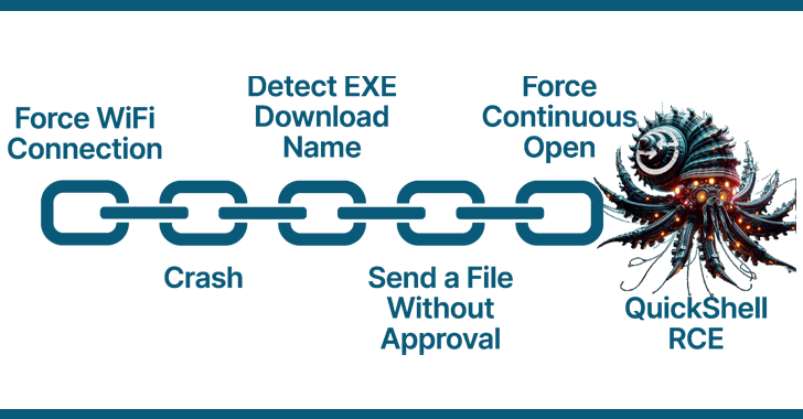 Researchers Uncover 10 Flaws in Google's File Transfer Tool Quick Share