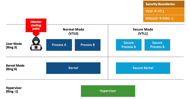 Windows Downgrade Attack Risks Exposing Patched Systems to Old Vulnerabilities